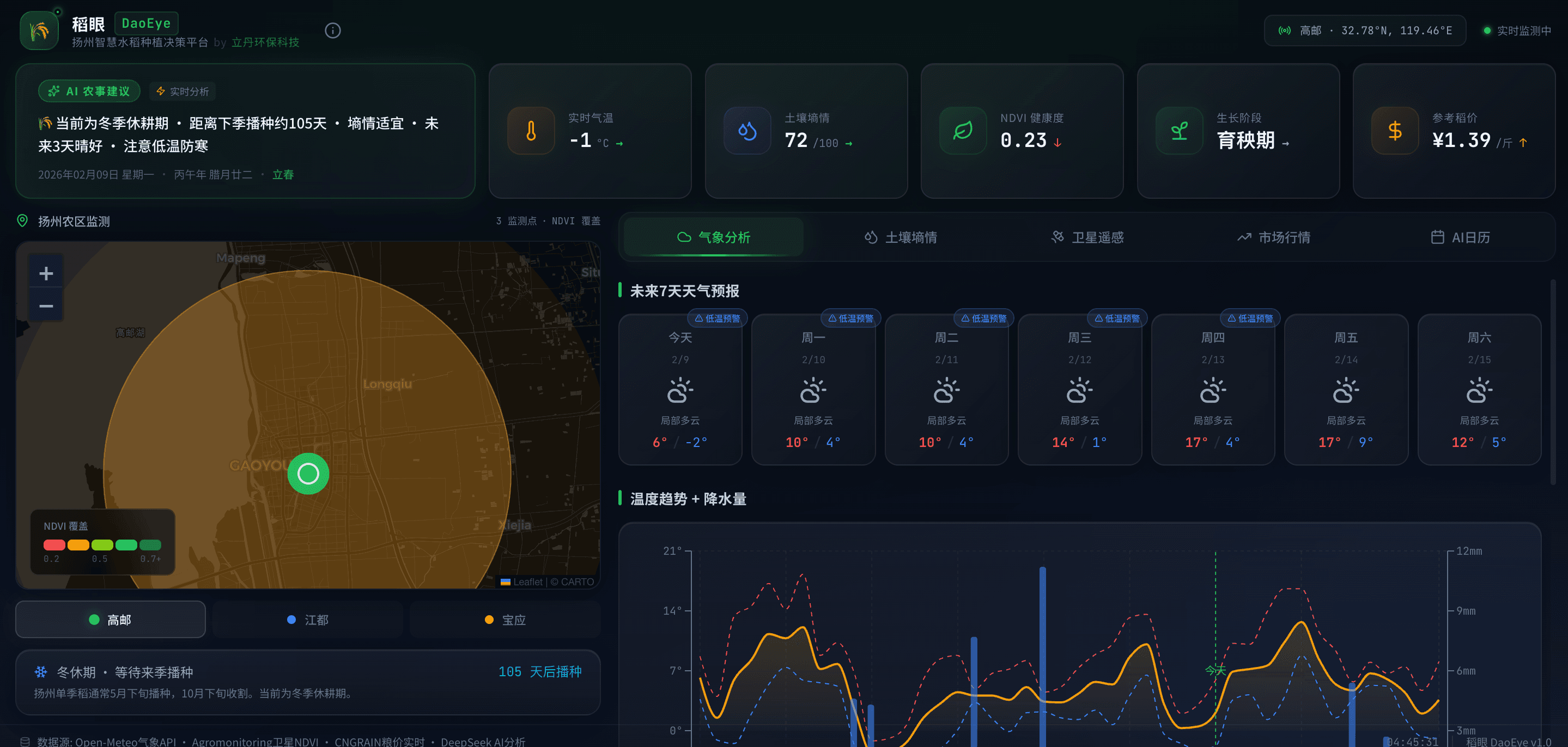 稻眼智慧水稻种植决策平台
