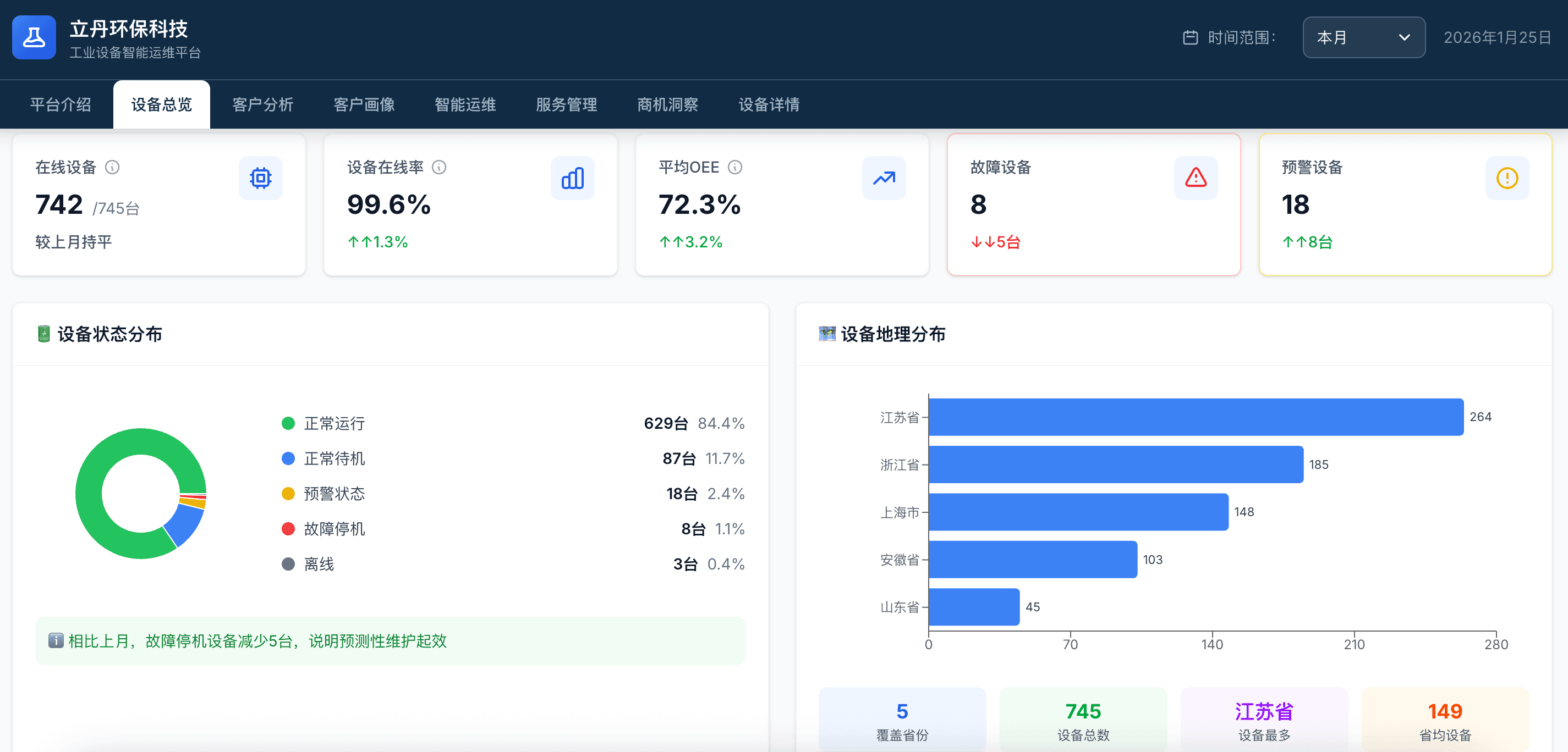工业设备智能运维平台