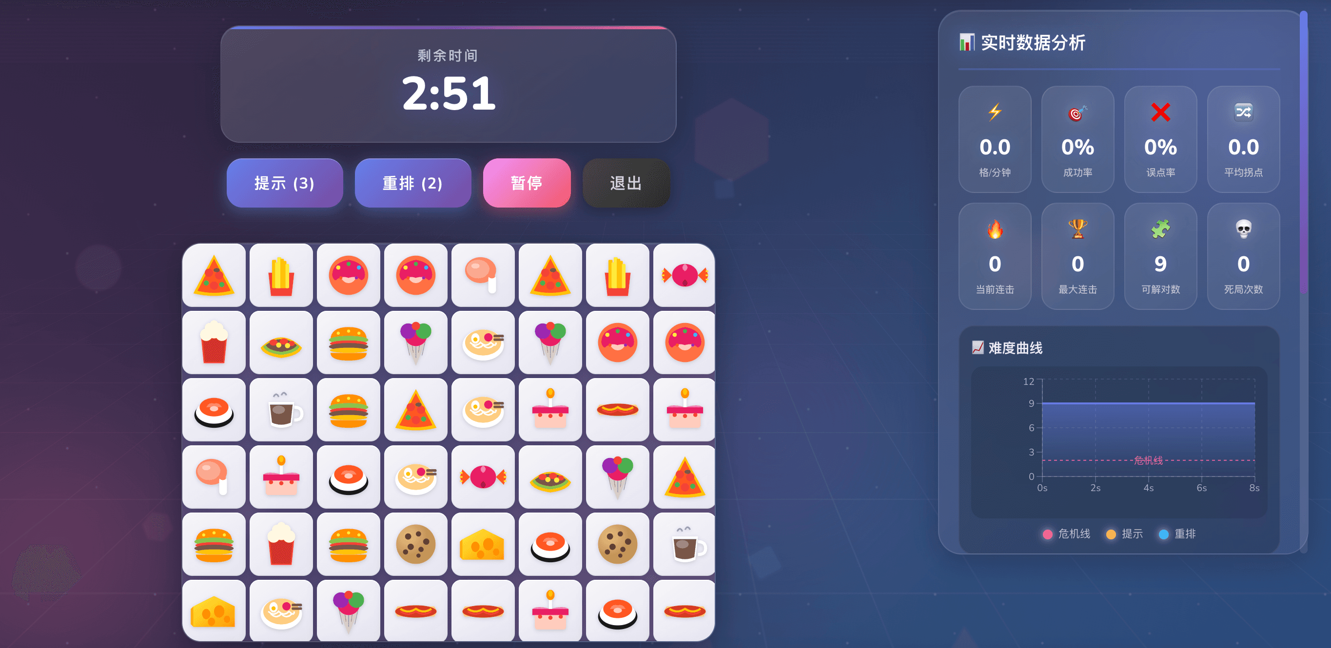 连连看·数据实验室