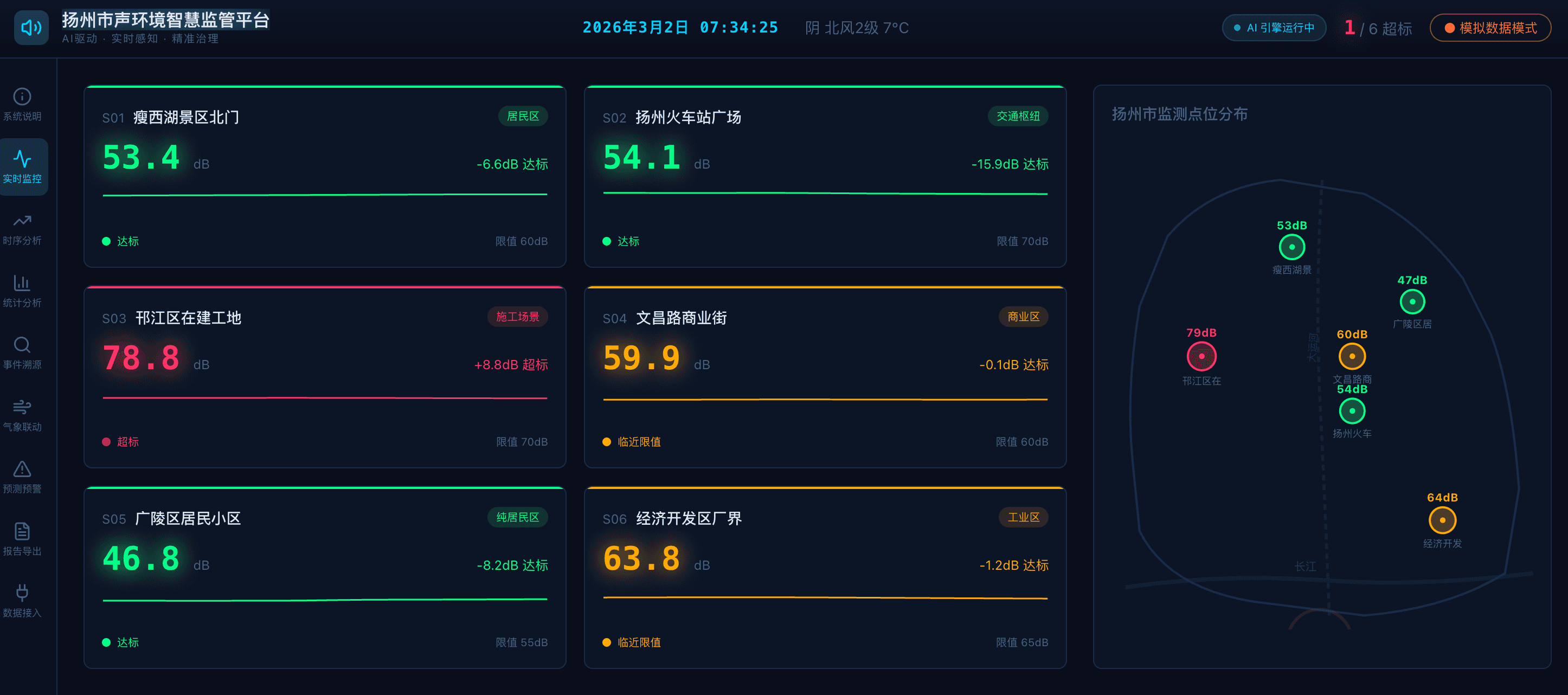扬州市声环境智慧监管平台