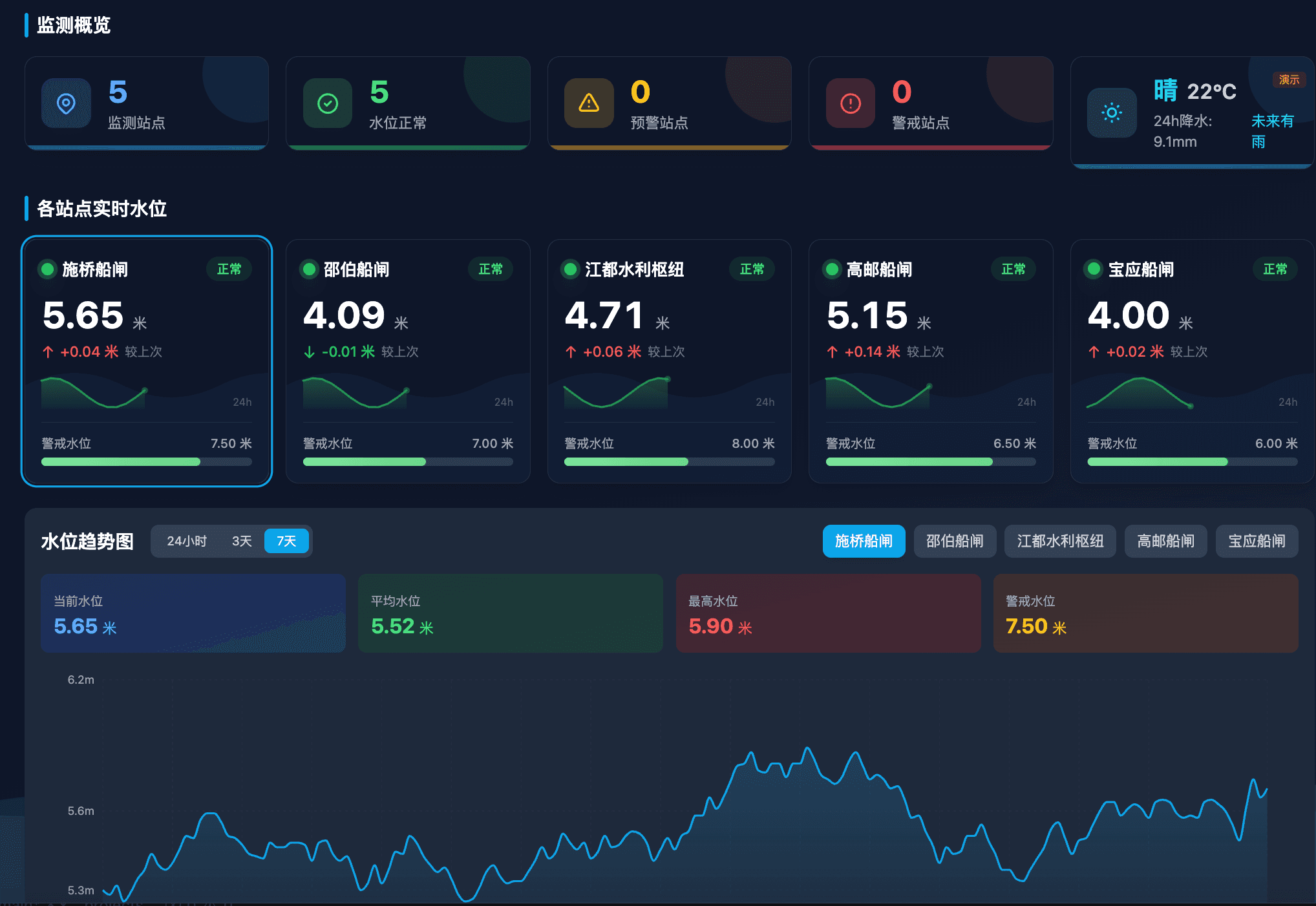 京杭运河·扬州段实时水情