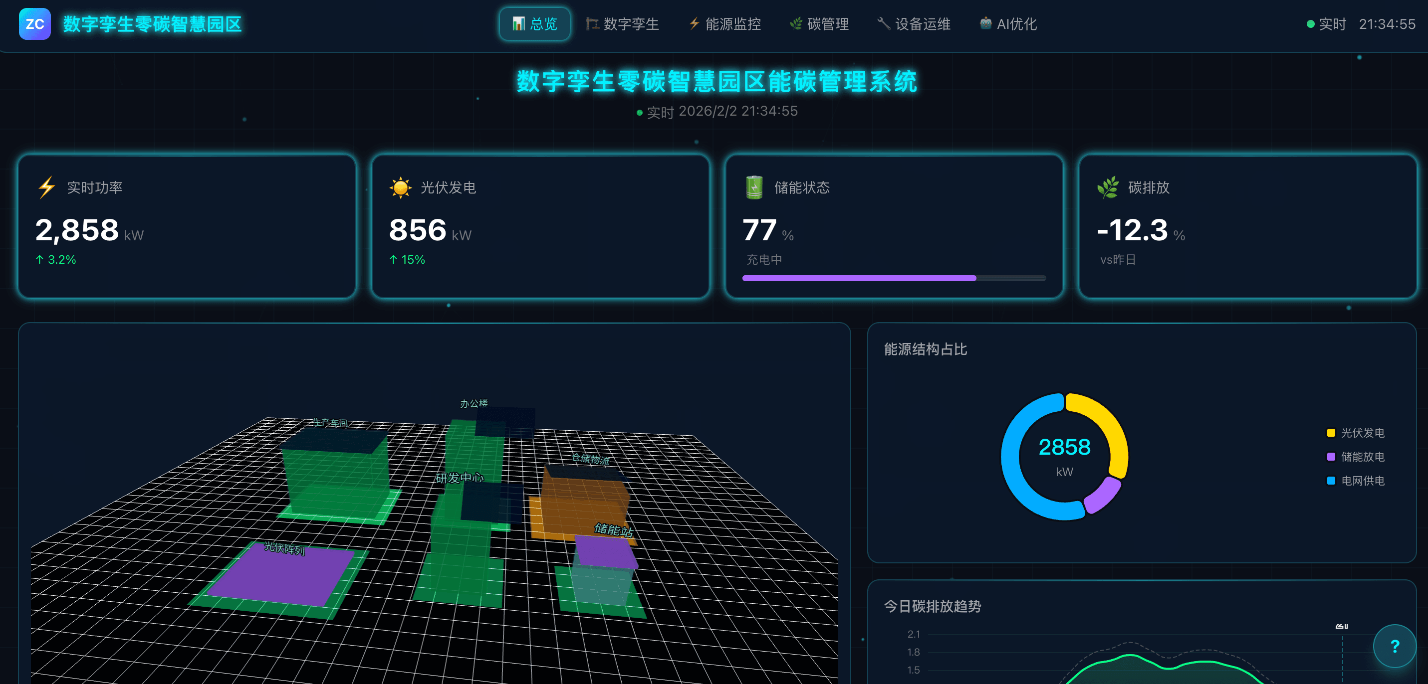 数字孪生零碳智慧园区