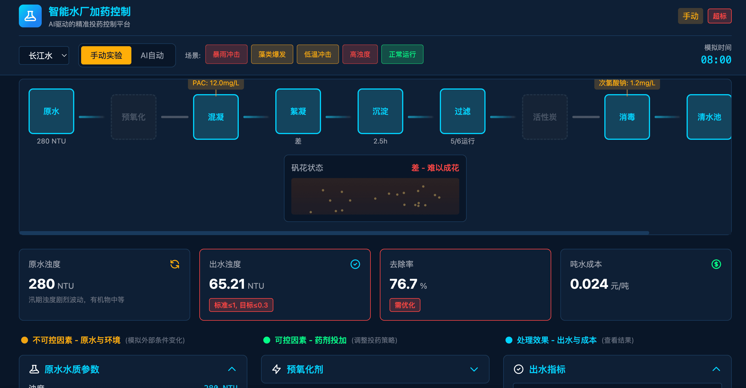 智能水厂加药控制